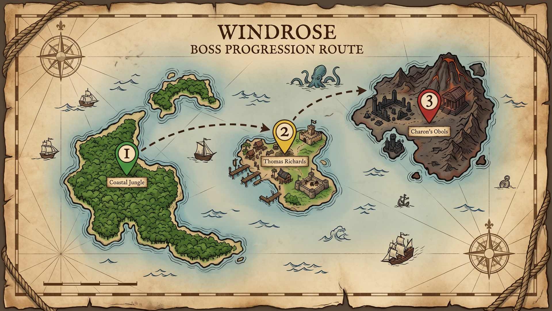 Windrose boss progression route map