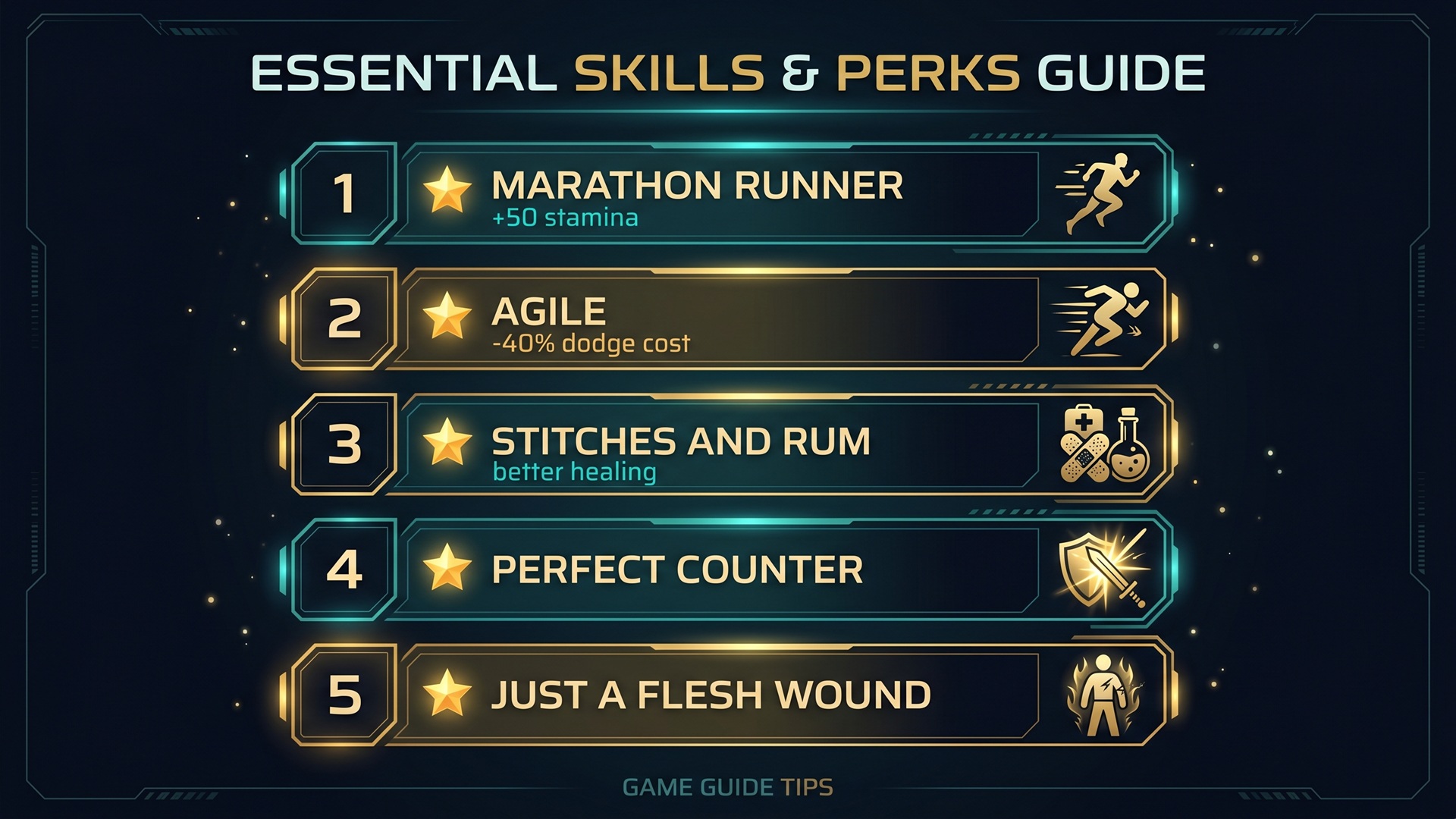 Windrose talent priority chart